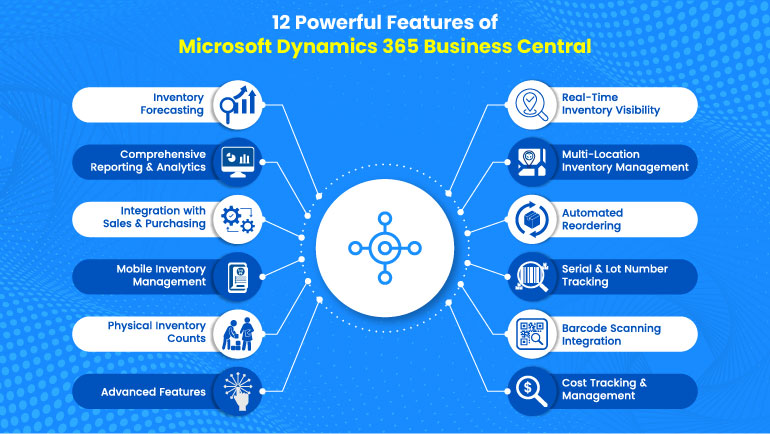 Business Central Inventory Management